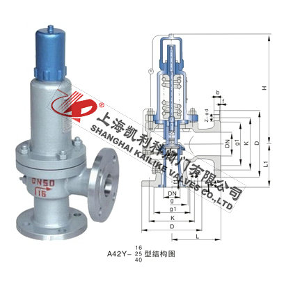 A42H、A42Y氣體安全閥